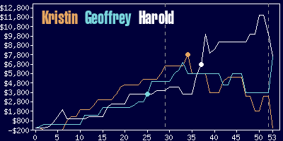 Game dynamics graph