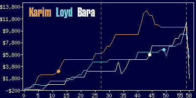 Game dynamics graph