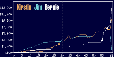 Game dynamics graph