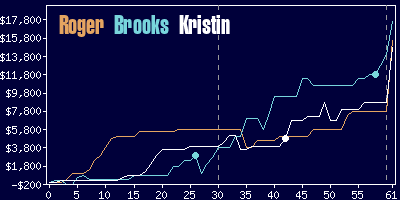 Game dynamics graph