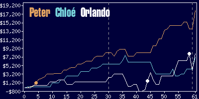 Game dynamics graph