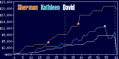 Game dynamics graph