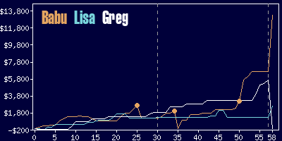 Game dynamics graph