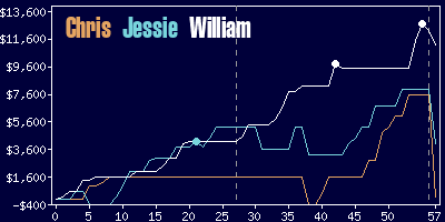 Game dynamics graph