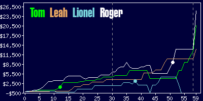 Game dynamics graph