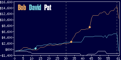 Game dynamics graph