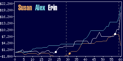 Game dynamics graph