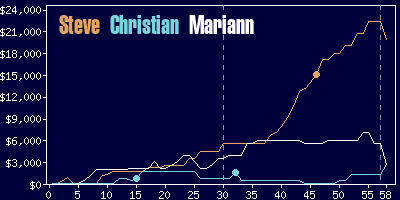 Game dynamics graph