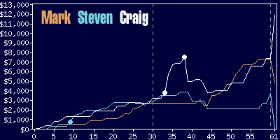 Game dynamics graph