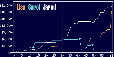 Game dynamics graph