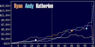 Game dynamics graph