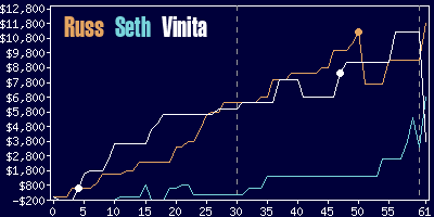 Game dynamics graph