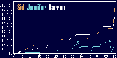 Game dynamics graph