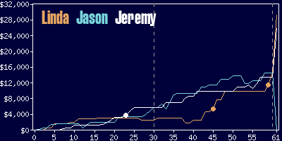 Game dynamics graph