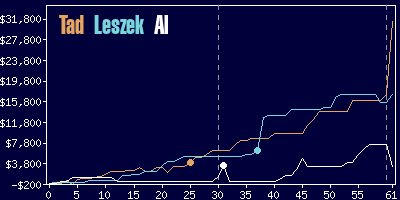 Game dynamics graph