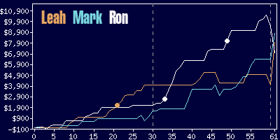 Game dynamics graph