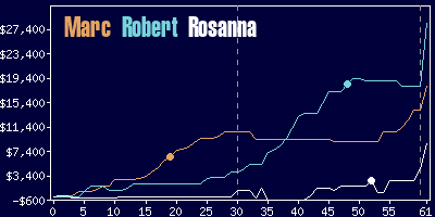 Game dynamics graph