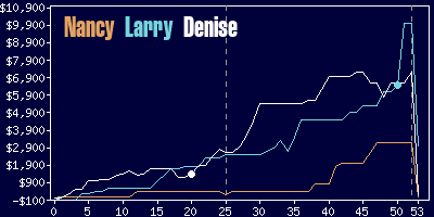 Game dynamics graph