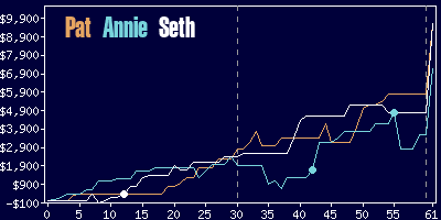 Game dynamics graph