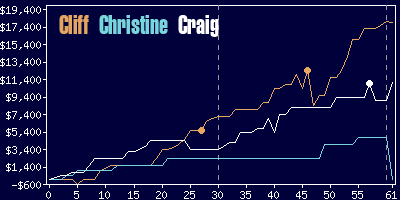 Game dynamics graph