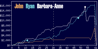 Game dynamics graph