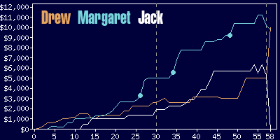 Game dynamics graph