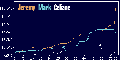 Game dynamics graph