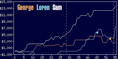 Game dynamics graph