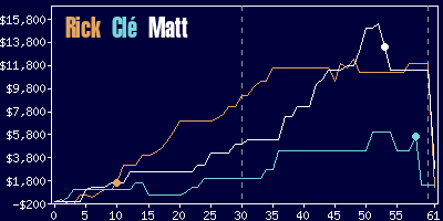 Game dynamics graph