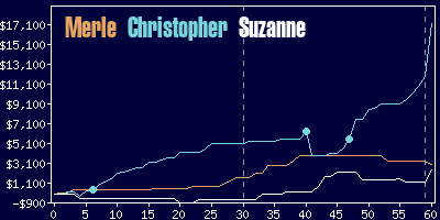 Game dynamics graph