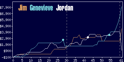 Game dynamics graph