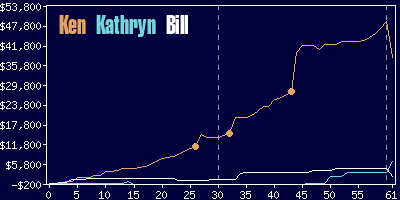 Game dynamics graph