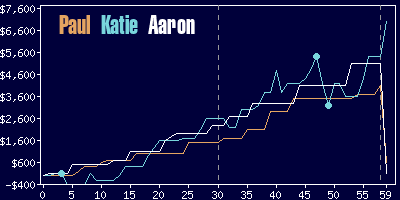 Game dynamics graph