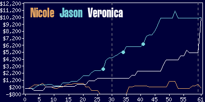 Game dynamics graph