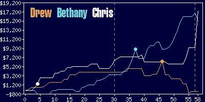 Game dynamics graph