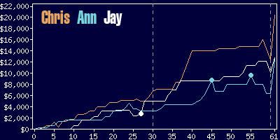 Game dynamics graph