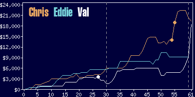 Game dynamics graph