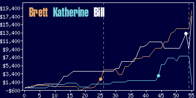 Game dynamics graph