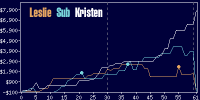 Game dynamics graph
