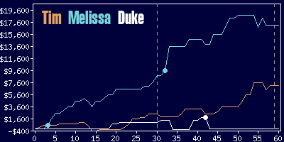 Game dynamics graph