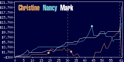 Game dynamics graph