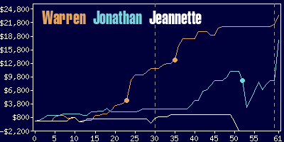 Game dynamics graph