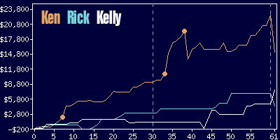 Game dynamics graph