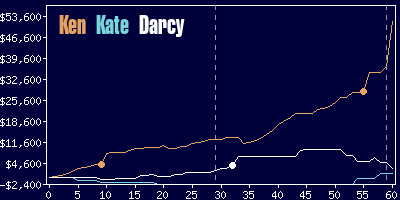 Game dynamics graph