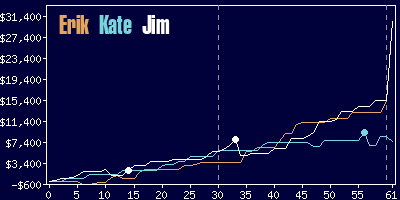 Game dynamics graph