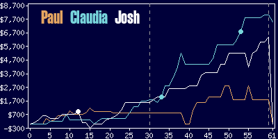 Game dynamics graph