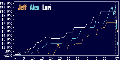 Game dynamics graph