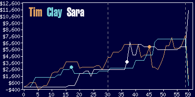 Game dynamics graph