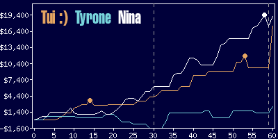 Game dynamics graph