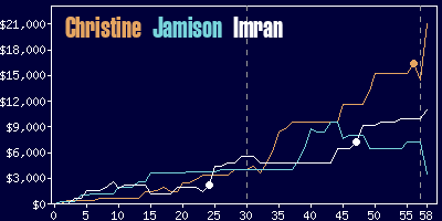 Game dynamics graph